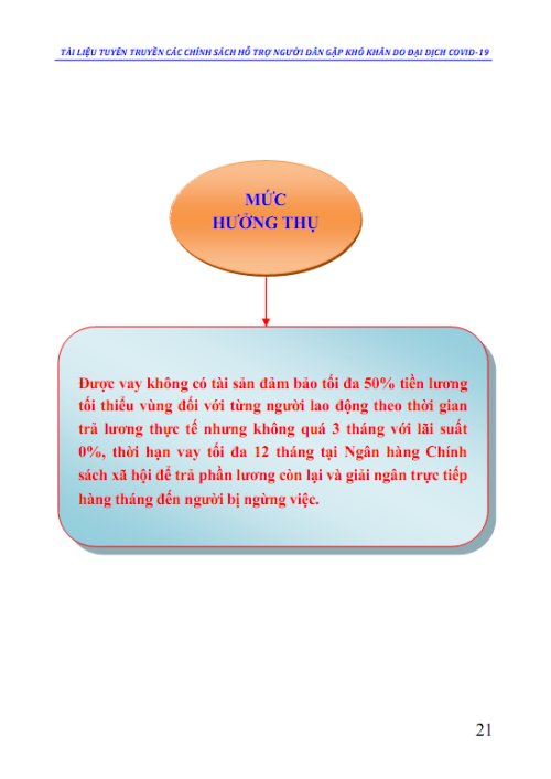 Tài liệu tuyên truyền NQ 42-NQ-CP hỗ trợ do Covid 19 - 28-4-2020-Bản in Ok_021.png