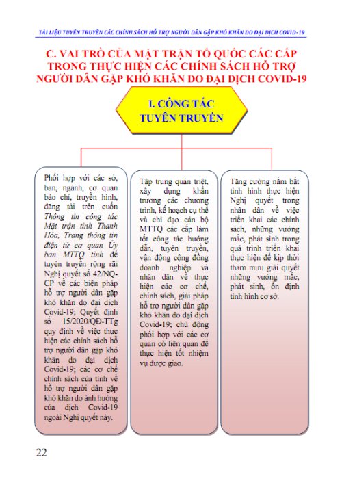 Tài liệu tuyên truyền NQ 42-NQ-CP hỗ trợ do Covid 19 - 28-4-2020-Bản in Ok_022.png