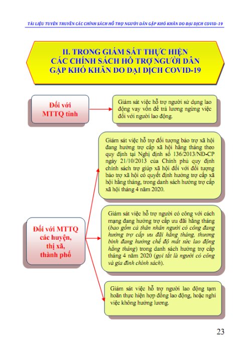 Tài liệu tuyên truyền NQ 42-NQ-CP hỗ trợ do Covid 19 - 28-4-2020-Bản in Ok_023.png