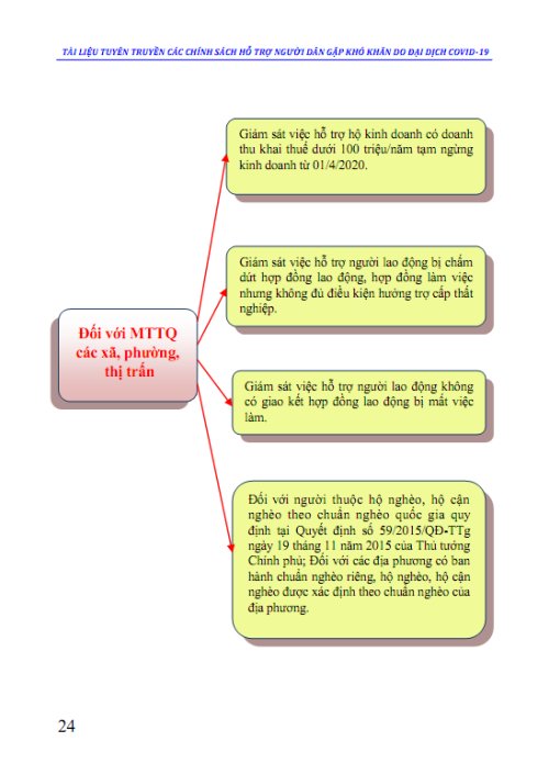 Tài liệu tuyên truyền NQ 42-NQ-CP hỗ trợ do Covid 19 - 28-4-2020-Bản in Ok_024.png